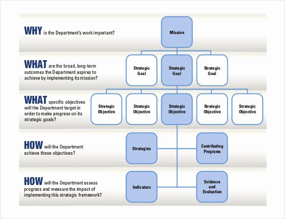 Strategic Planning Template Free Best Of 37 Strategic Plan Templates Pdf Docs