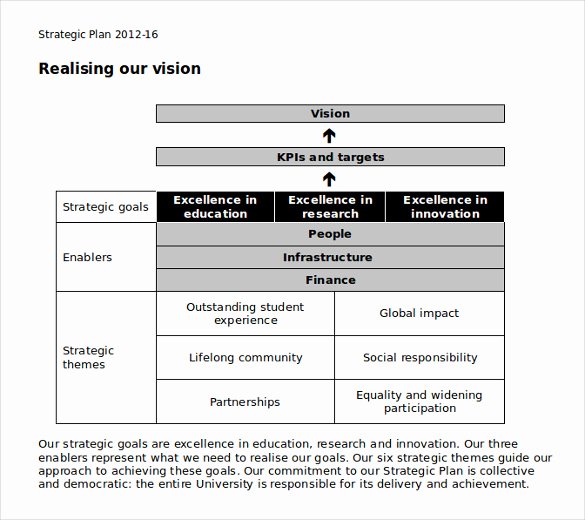 Strategic Planning Template Free Unique 37 Strategic Plan Templates Pdf Docs