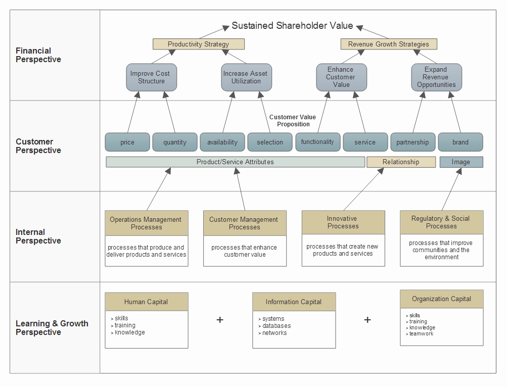 Strategic Planning Template Free Unique Strategic Planning Templates Get Free Templates to Help