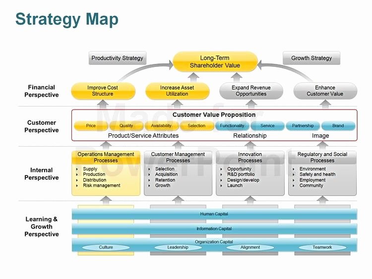 Strategic Planning Template Ppt Awesome This 14 Slide Strategy Map Template for Powerpoint