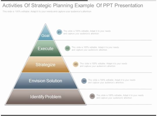 Strategic Planning Template Ppt Fresh Activities Strategic Planning Example Ppt