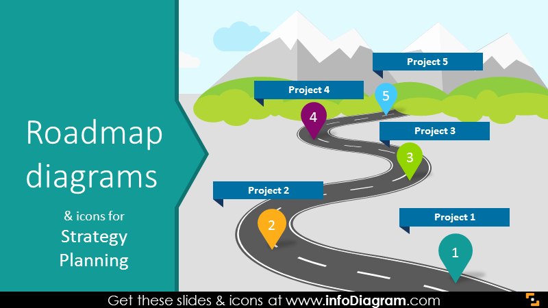 Strategic Planning Template Ppt Lovely 27 Roadmap Diagram Ppt Templates for Project Strategy Planning