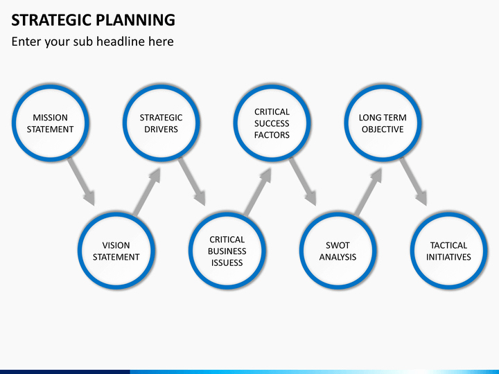 Strategic Planning Template Ppt Luxury Strategic Planning Powerpoint Template