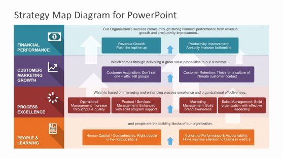 Strategy Plan Template Powerpoint Awesome Strategic Plan Powerpoint Template