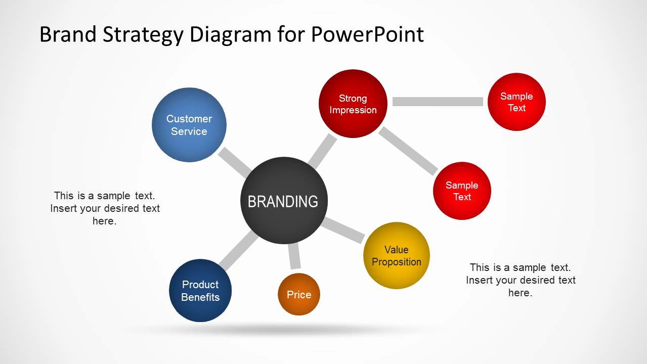 Strategy Plan Template Powerpoint Fresh Brand Strategy Diagram Template for Powerpoint Slidemodel