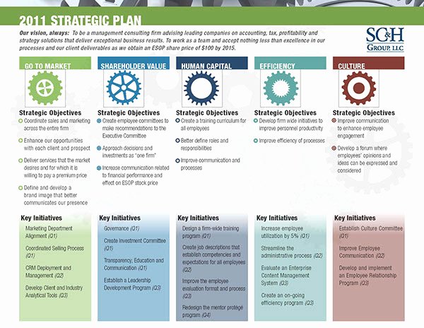 Strategy Plan Template Powerpoint Inspirational Strategic Plan Collateral On Behance