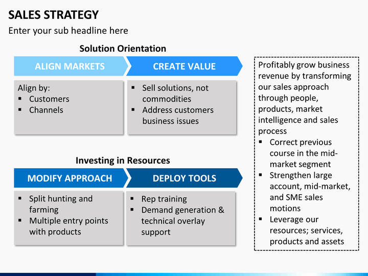 Strategy Planning Template Ppt Best Of Sales Strategy Powerpoint Template