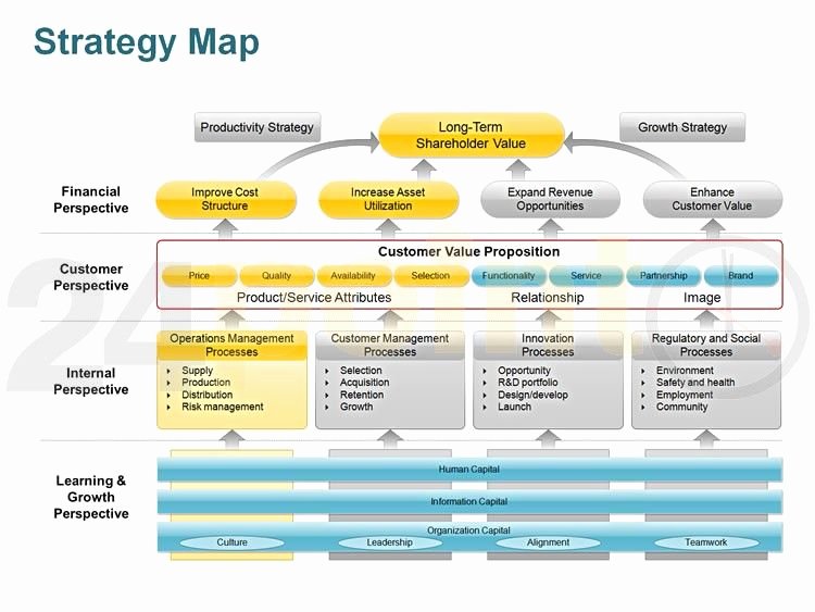 Strategy Planning Template Ppt Inspirational A Strategy Map