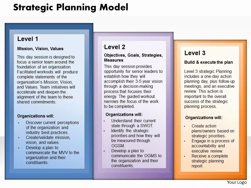 Strategy Planning Template Ppt Luxury Strategy Planning Model Powerpoint Presentation Slide