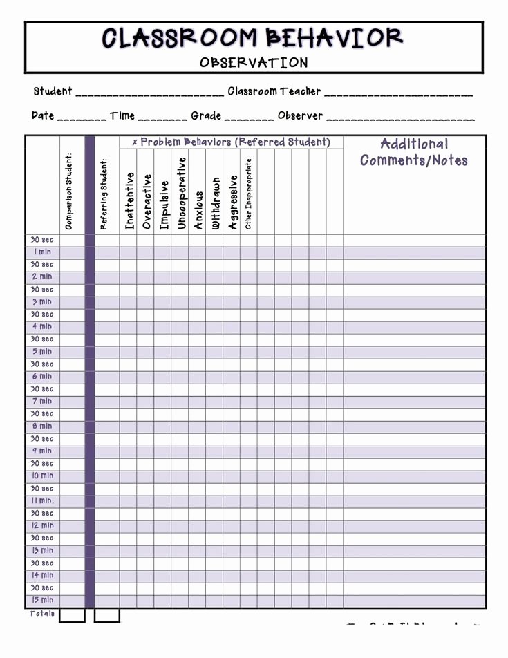 Student Observation form Template Fresh Classroom Behavior Observation Chart