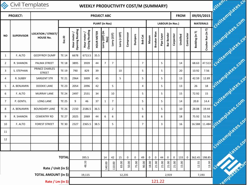Submittal Schedule Template Excel Best Of Project Management Documents Template Store