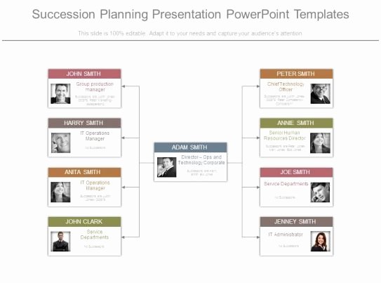 Succession Planning Template for Managers Awesome Succession Planning Presentation Powerpoint Templates