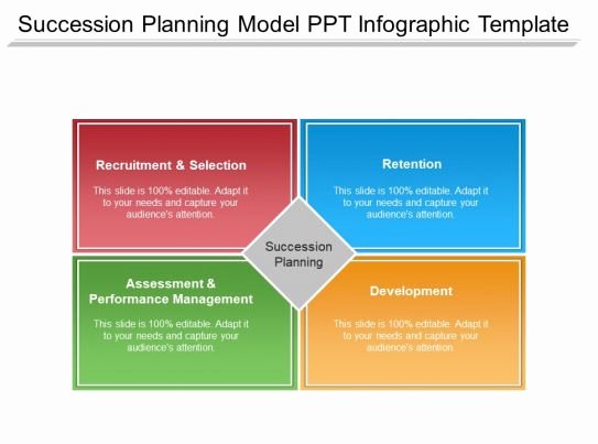 Succession Planning Template for Managers Best Of Succession Planning Model Ppt Infographic Template