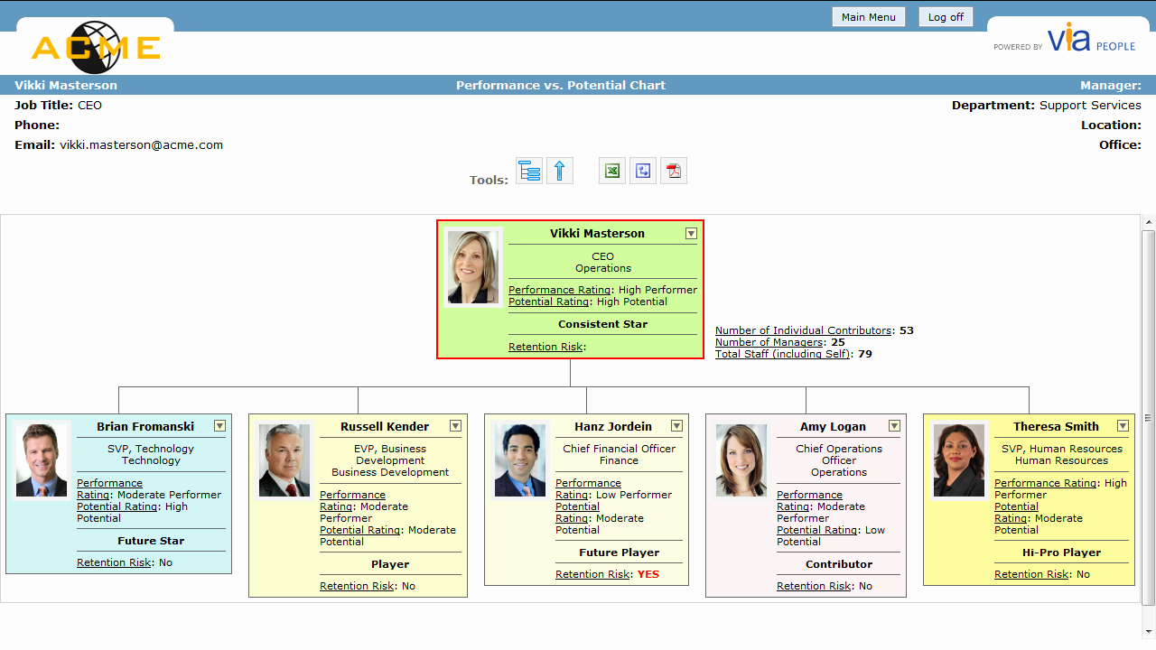 Succession Planning Template for Managers Fresh Talent Management &amp; Succession Planning software