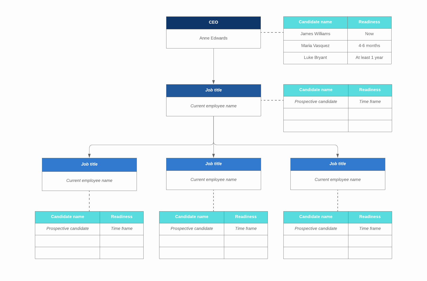 Succession Planning Template for Managers Inspirational the Leader’s Guide to Effective Succession Planning