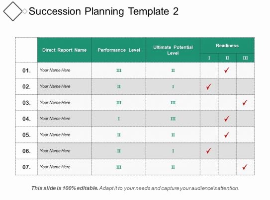 Succession Planning Template for Managers Lovely Style Essentials 2 Pare 7 Piece Powerpoint