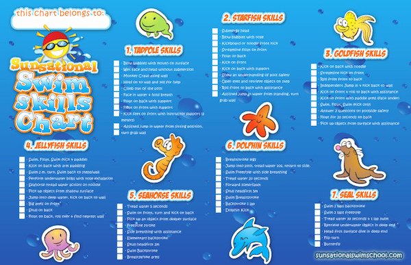 Swim Lesson Plan Template Fresh Home Swimming Lessons Gave Red Skills Redhead Baby Mama