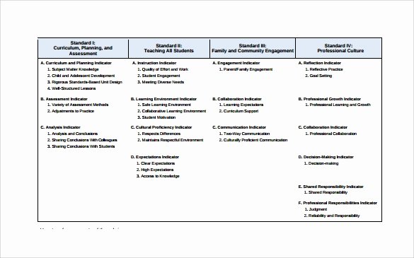 Teacher Evaluation form Template Beautiful Free 7 Teacher Evaluation Samples In Word