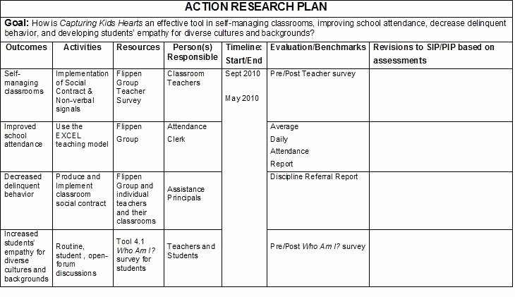 Teaching Action Plan Template Awesome Steph S Action Research Hell Ride Action Research Plan