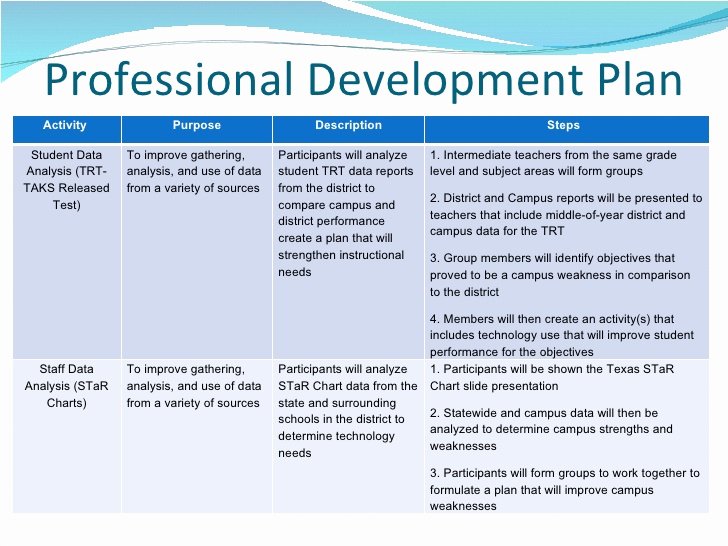 Teaching Action Plan Template Luxury Professional Growth Plan Template for Teachers Cover