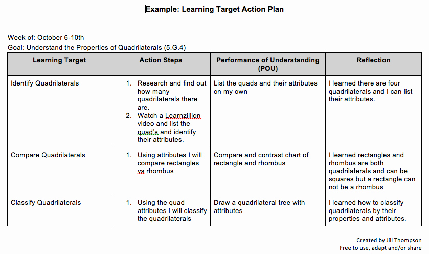 Teaching Action Plan Template Luxury Student Created Learning Tar Action Plan