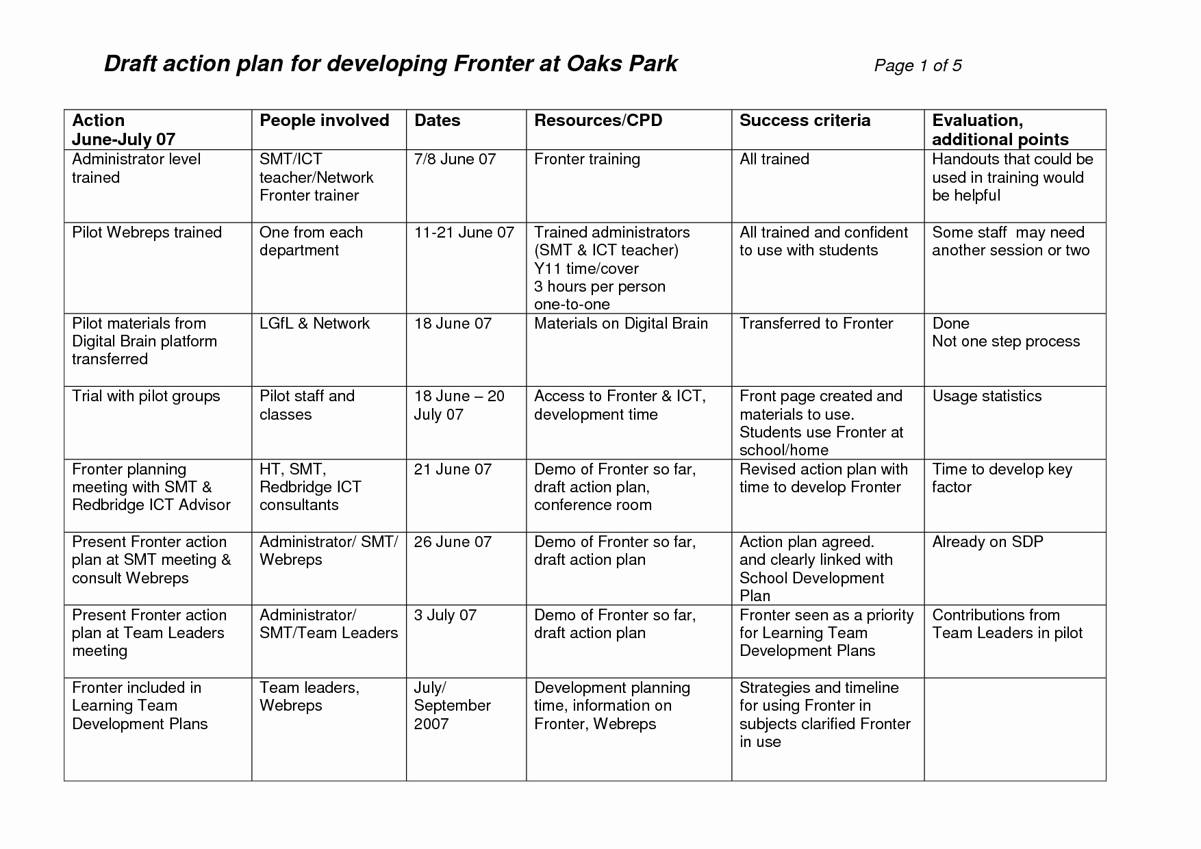 Teaching Action Plan Template New 13 Best Of Change Plan Worksheet Example