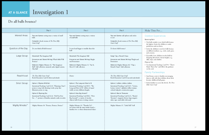 Teaching Strategies Lesson Plan Template Awesome Investigation1 Balls Creative Curriculum