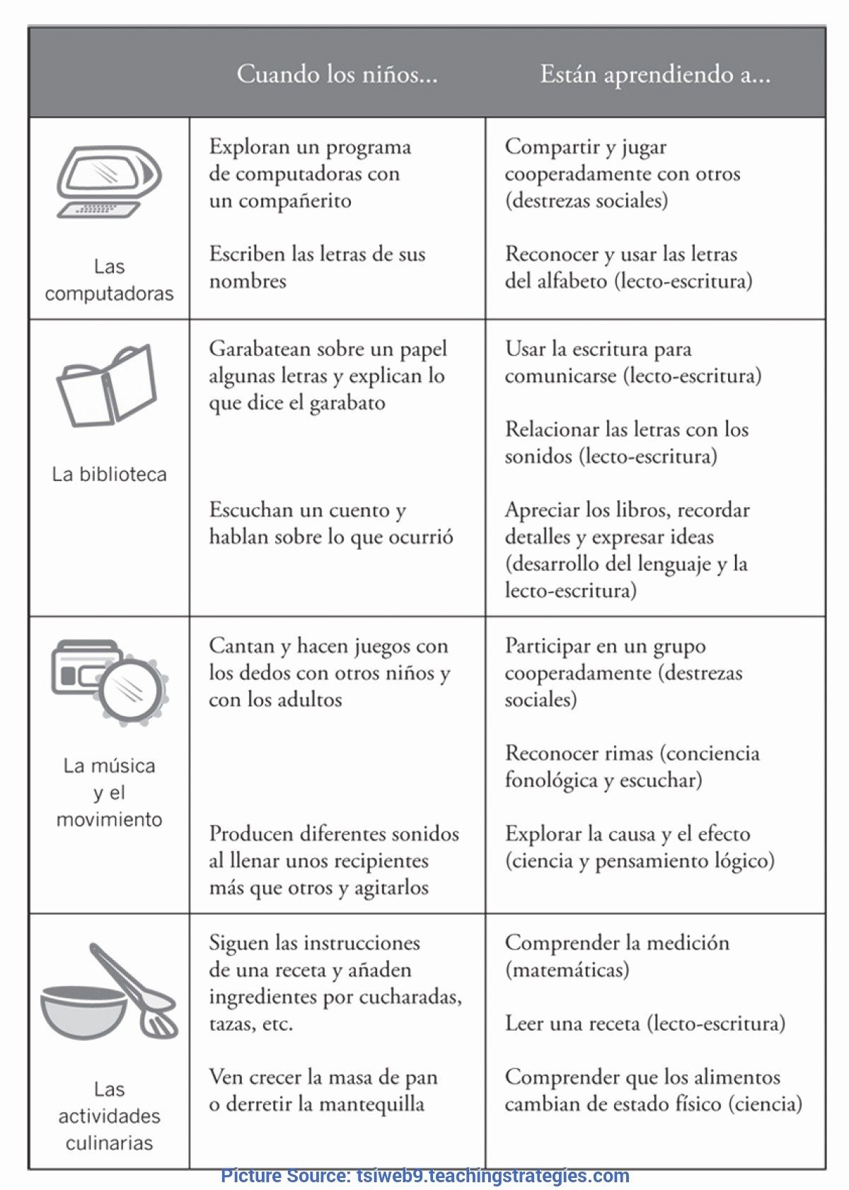 Teaching Strategies Lesson Plan Template Inspirational Interesting Long Range Lesson Plan Template Physical