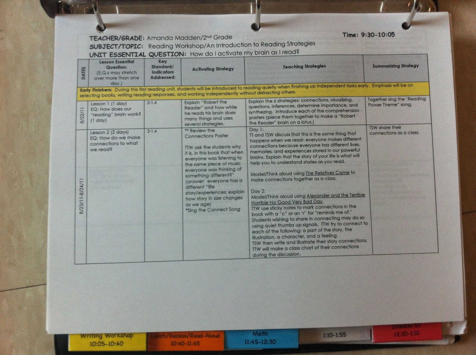 Teaching Strategies Lesson Plan Template Lovely the Not so Dreaded Lesson Plans Teaching Maddeness