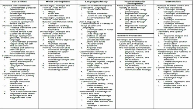 Teaching Strategies Lesson Plan Template Unique Creative Curriculum Preschool Lesson Plan Template