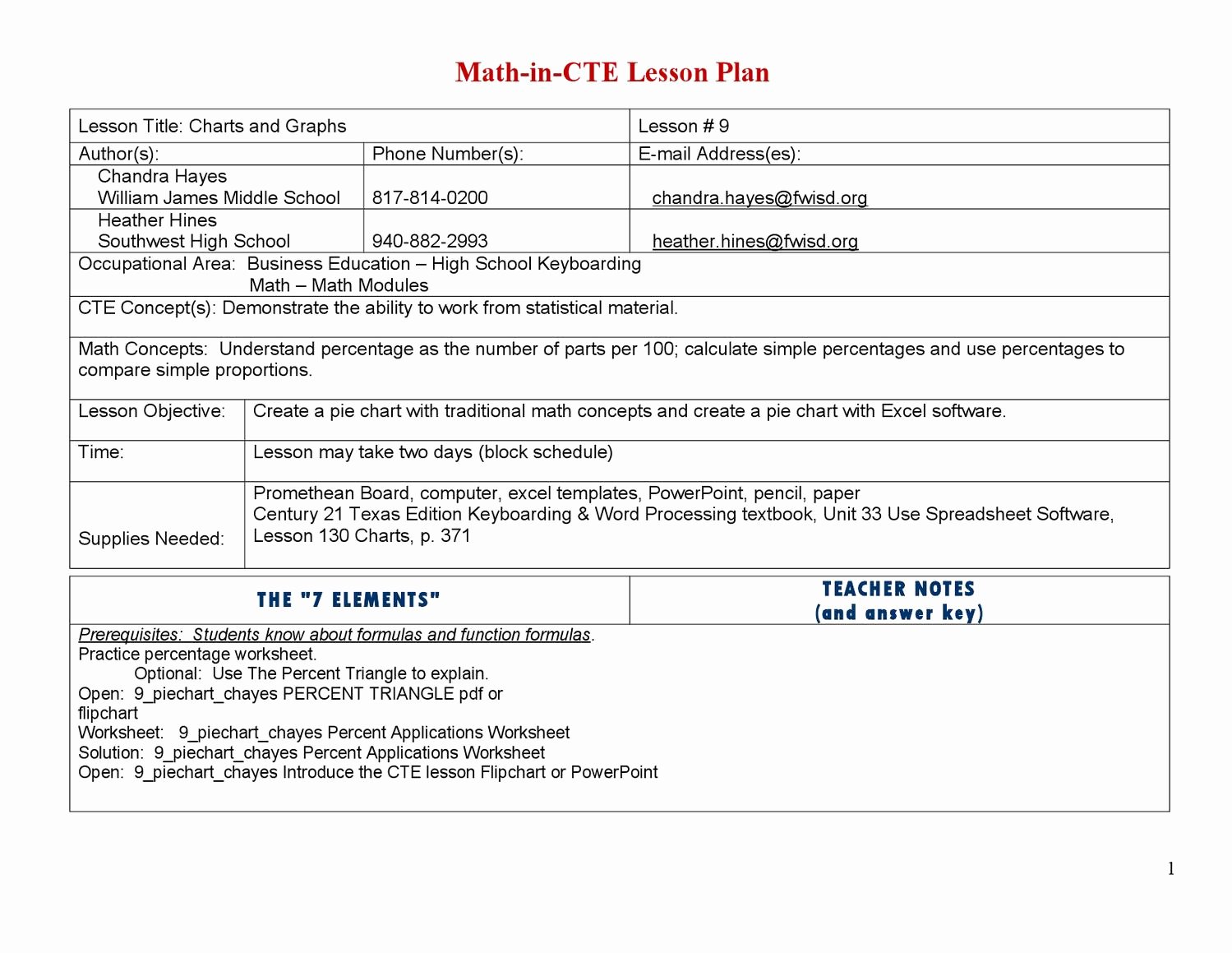 Texas Lesson Plans Template Elegant Lesson Plan by Chandra Hayes issuu