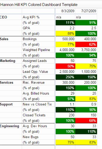 Trade Show Lead form Template Best Of Kpi Tracking Spreadsheet