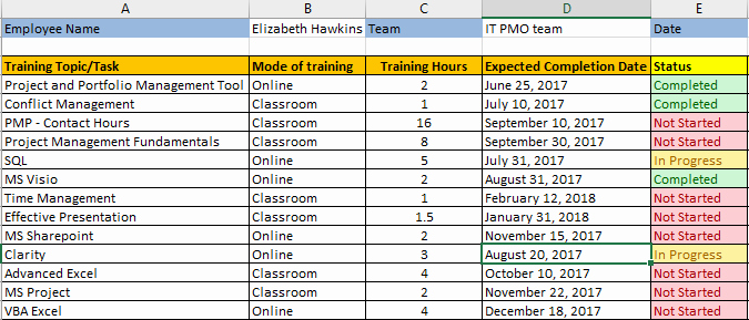 Training Plan Template Excel Best Of Employee Training Plan Excel Template Download Free