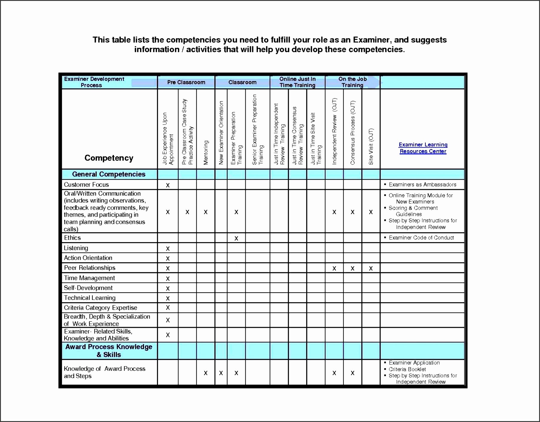 Training Plan Template Excel Luxury 4 Free Staff Training Plan Template Sampletemplatess