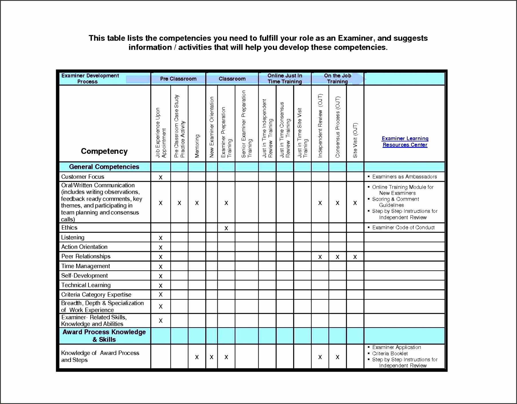 Training Schedule Template Excel Awesome 8 Staff Training Plan Outline Sampletemplatess