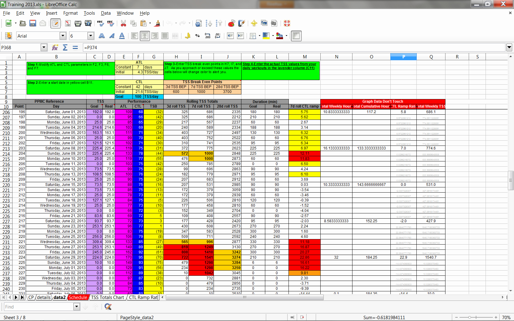 Training Schedule Template Excel Inspirational Excel Training Planner