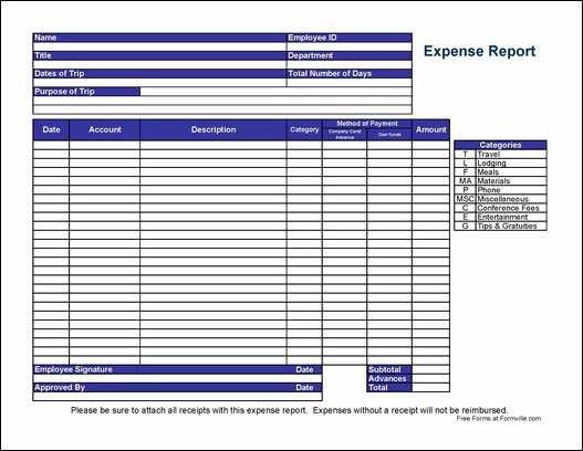 Travel Expense form Template New Free Basic Travel Expense Report From formville