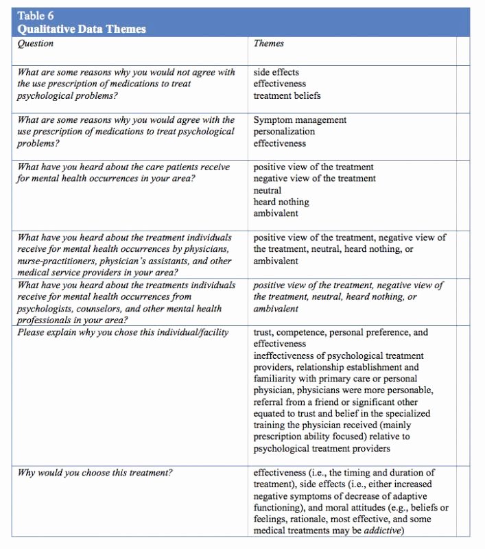 Treatment Plan Template Mental Health Unique Mental Health Treatment Plan Template