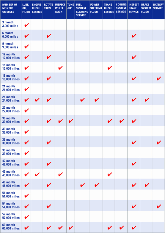 Truck Maintenance Schedule Template Lovely Download Predictive Maintenance Checklist