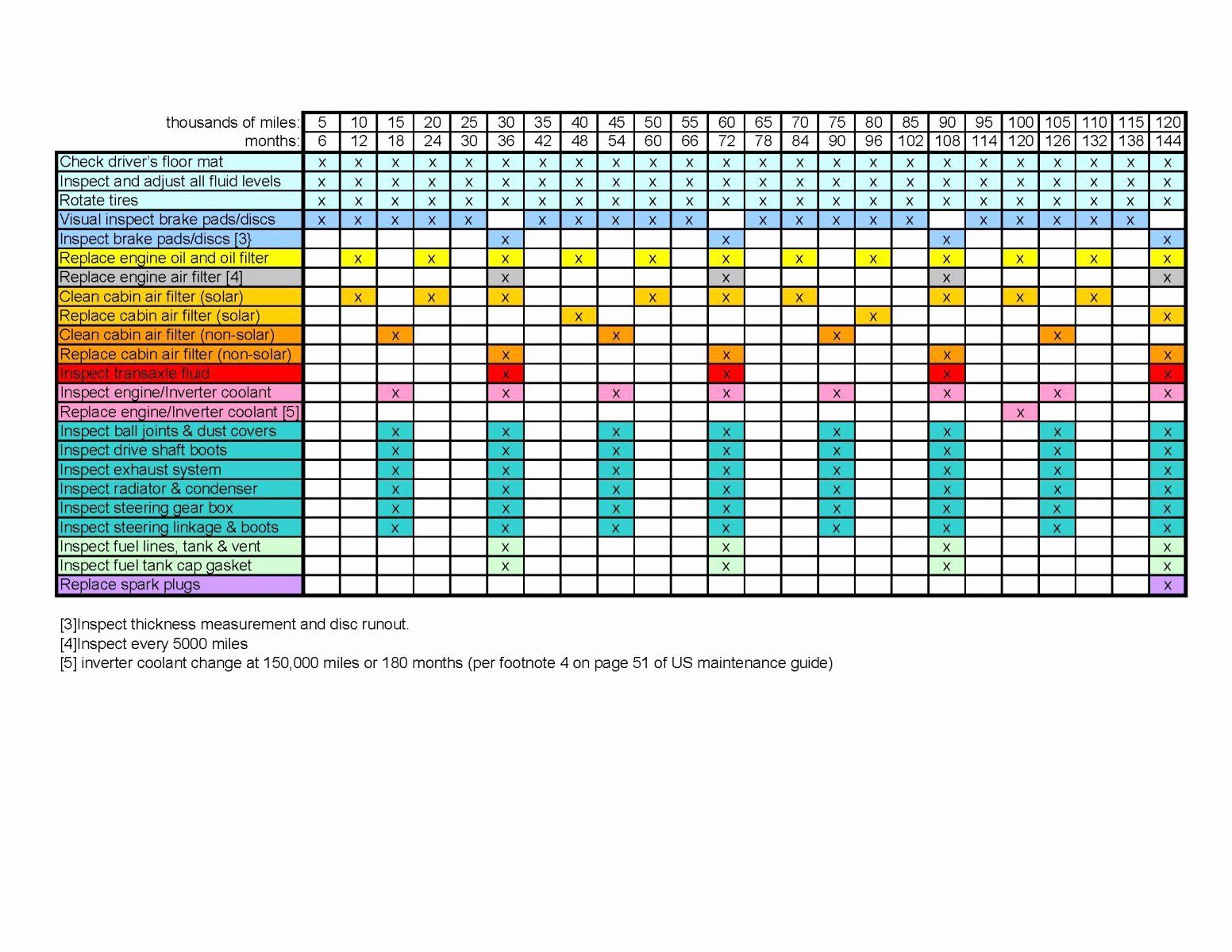 Truck Maintenance Schedule Template Luxury Choose the Exact Heating and Conditioning Repair Dallas