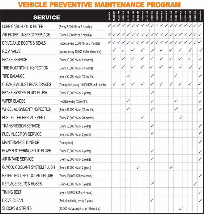 Truck Maintenance Schedule Template New Car Maintenance Schedule Lists