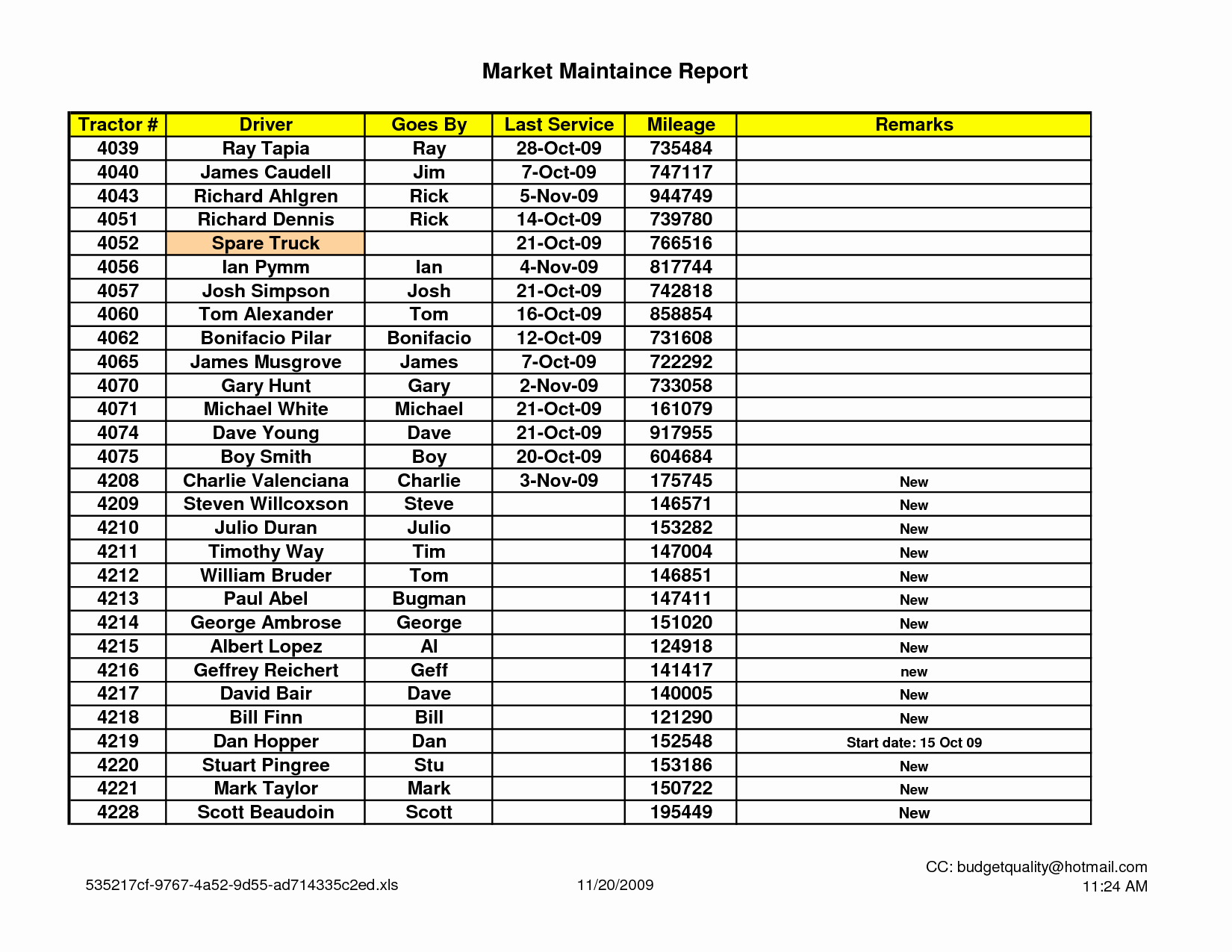 Truck Maintenance Schedule Template New Vehicle Maintenance Schedule Template Excel