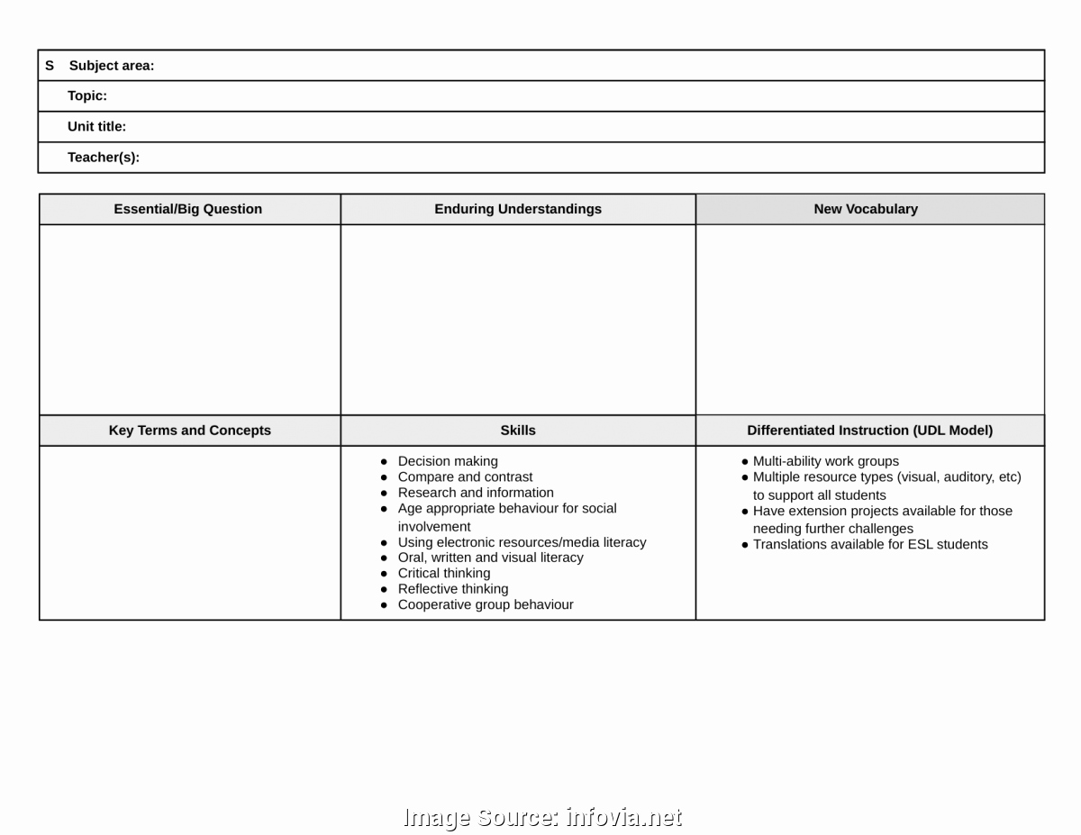 Unit Lesson Plans Template Awesome Fresh Lessons Learned Project Management Examples 23
