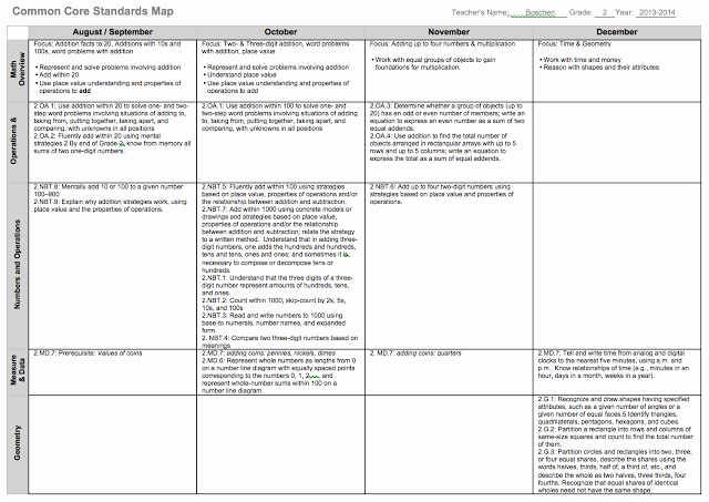 Unit Plan Template Common Core Lovely What I Have Learned Curriculum Mapping Ed