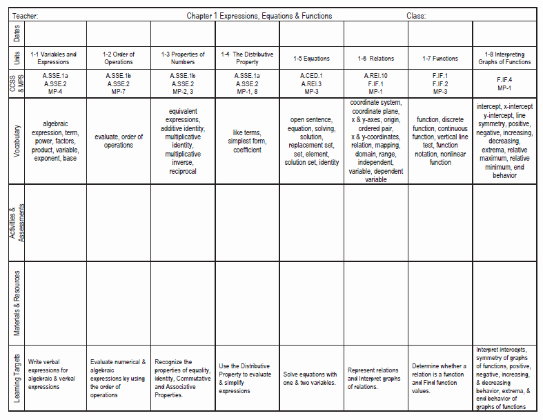 Unit Plan Template Common Core Luxury the Math Magazine Glencoe Mcgraw Hill Mon Core Aligned