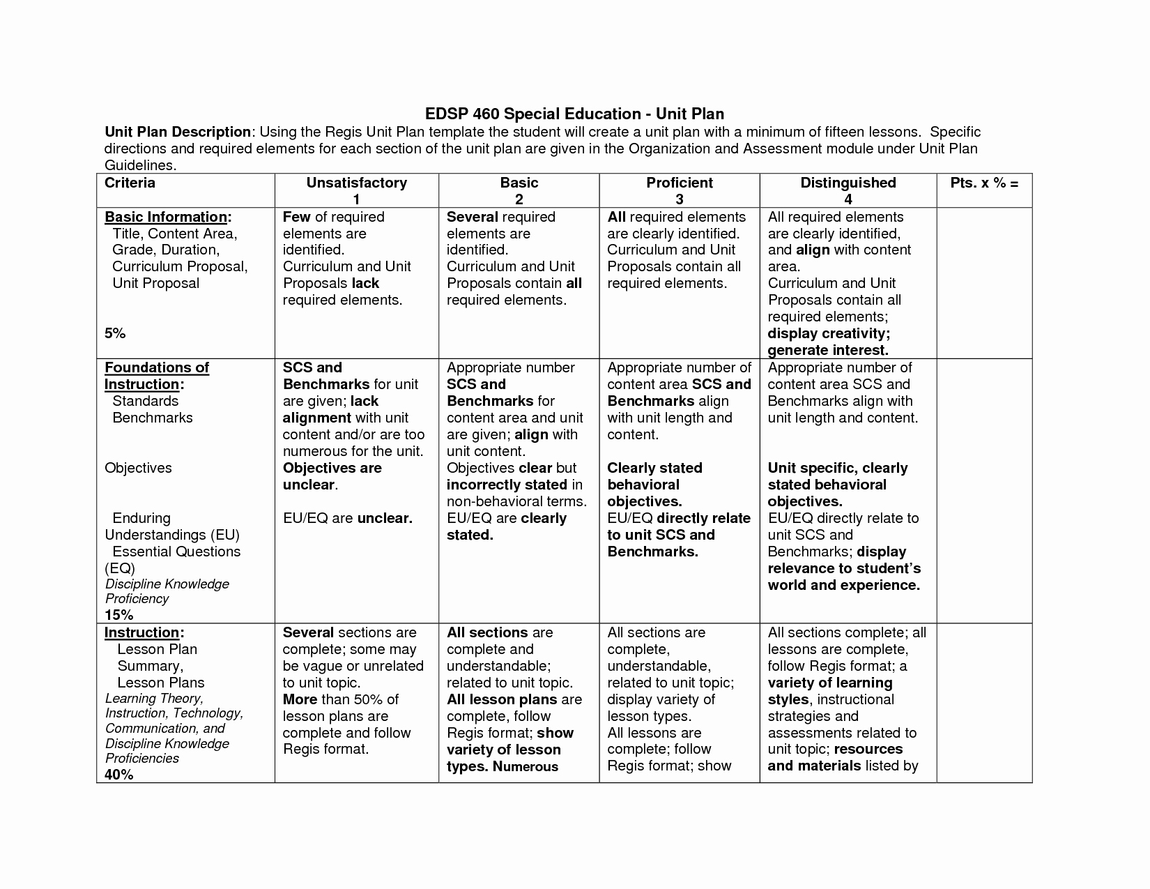 Unit Planner Template for Teachers Awesome Best S Of Unit Plan Outline Teacher Blank Lesson