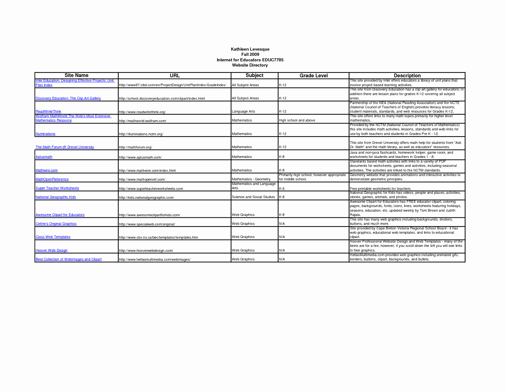 Unit Planner Template for Teachers Lovely Best S Of Unit Plans for Teachers Science Unit Plan