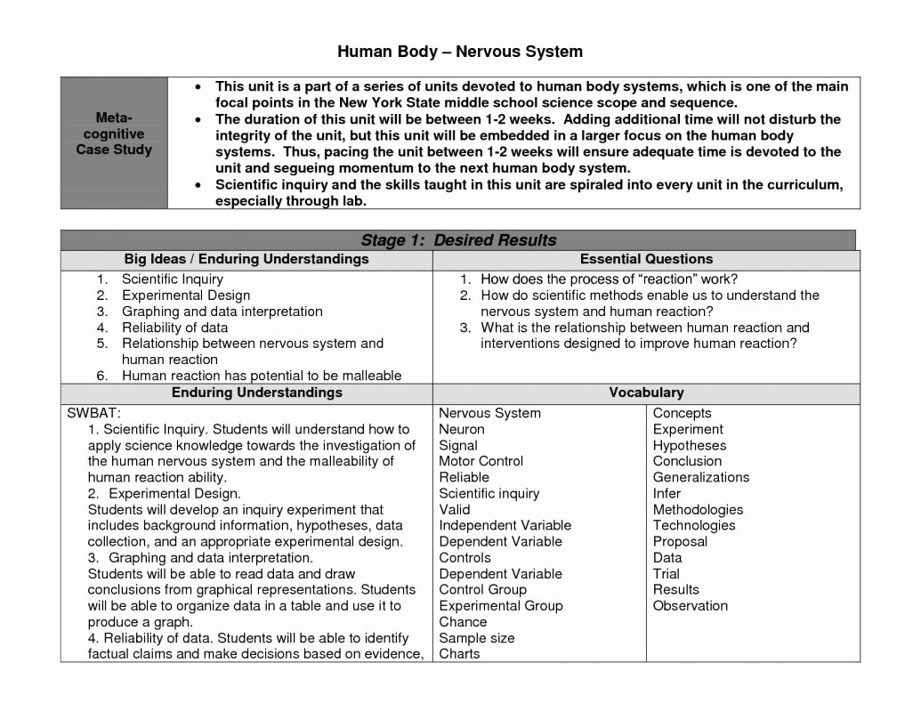 Unit Planner Template for Teachers Unique Unit Plan Template for Secondary Teachers – Printable