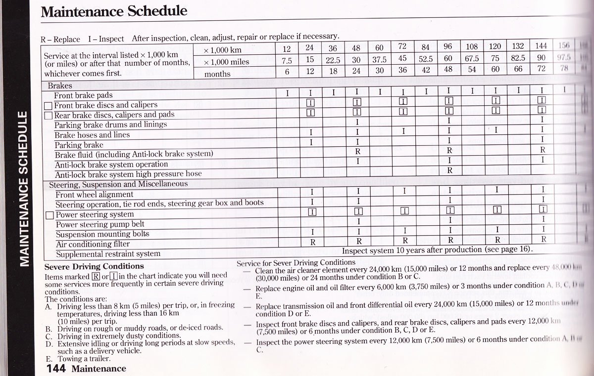 Vehicle Maintenance Schedule Template Excel Awesome Motor Oil