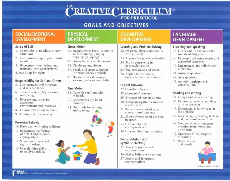 Vpk Lesson Plan Template Elegant Creative Curriculum Objectives My Multi Module Writing